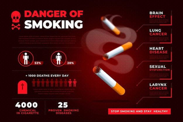 Free Vector Danger Of Smoking Infographic Template 2135
