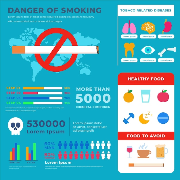 Free Vector | Danger Of Smoking - Infographic