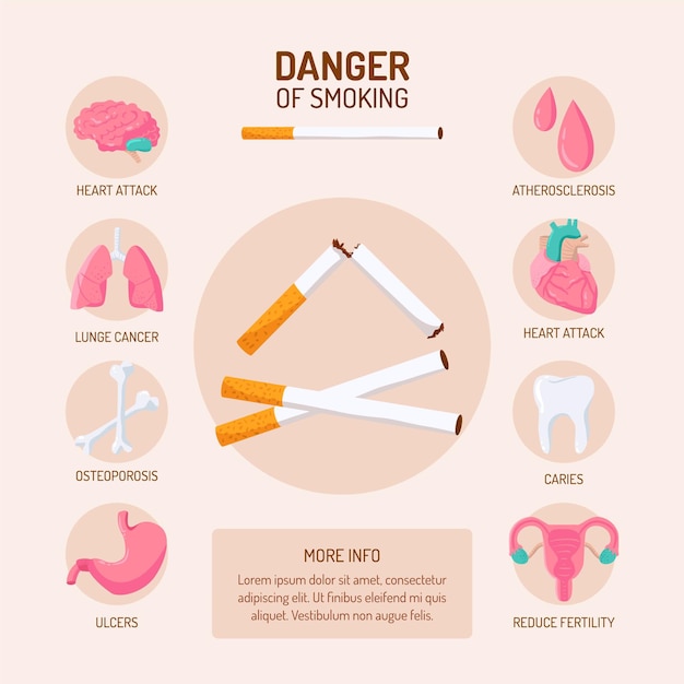 Free Vector Danger Of Smoking Infographic 9426