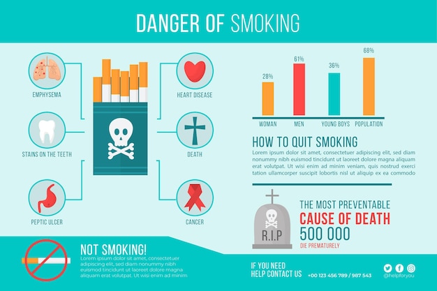 Free Vector | Danger Of Smoking - Infographic