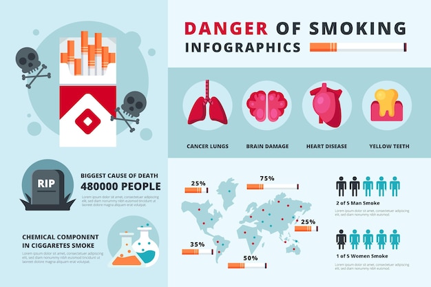 Free Vector | Danger of smoking infographic