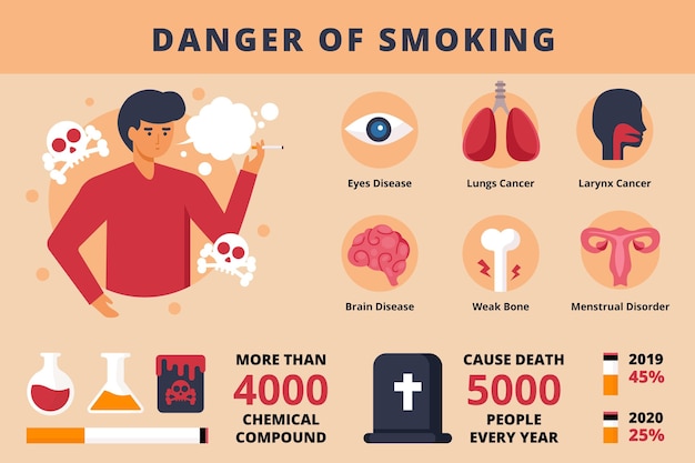 dangers of cigarette smoking essay