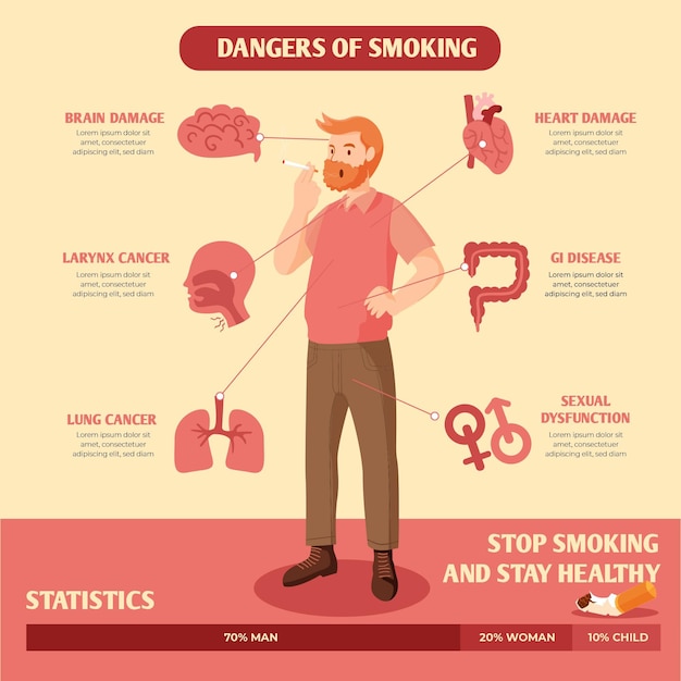 Premium Vector Danger Of Smoking Infographic 7164