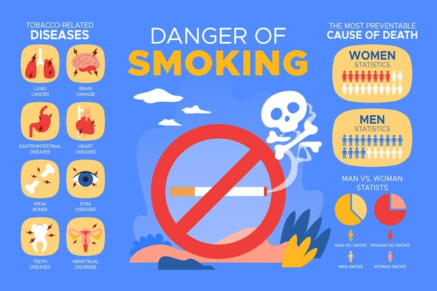 Free Vector | Danger of smoking infographic