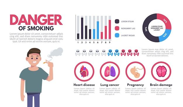 Free Vector Danger Of Smoking Infographic 3769