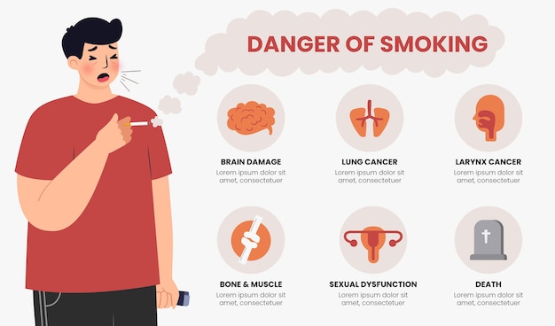 Free Vector | Danger of smoking - infographic