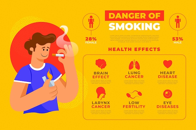 Free Vector | Danger of smoking - infographic