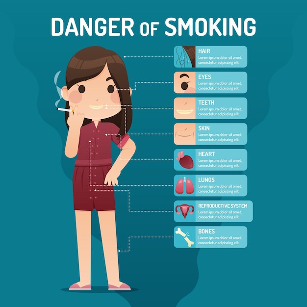 Free Vector Danger Of Smoking Infographic 6482