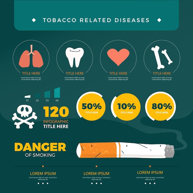 Free Vector | Danger of smoking - infographic