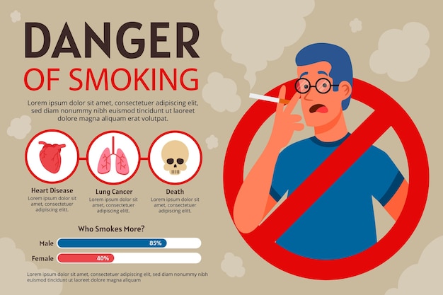 Free Vector Danger Of Smoking Infographic 6639