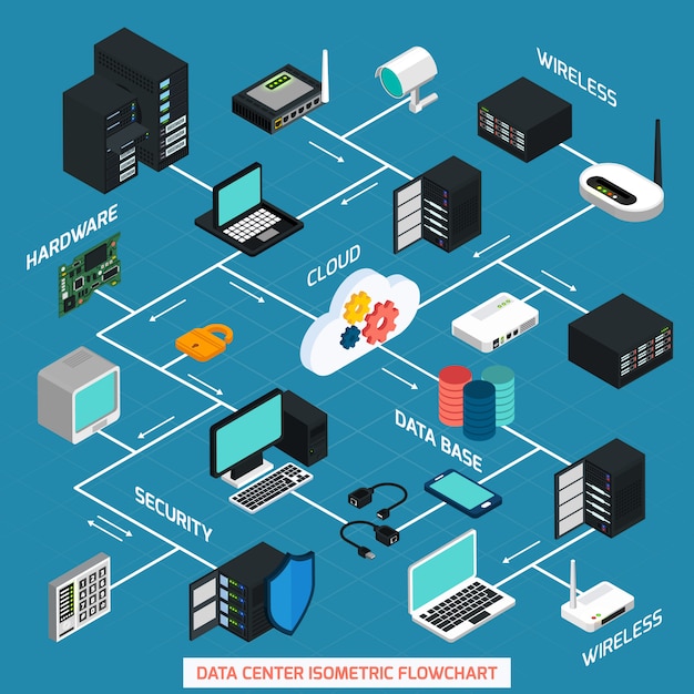 Data center isometric flowchart Free Vector