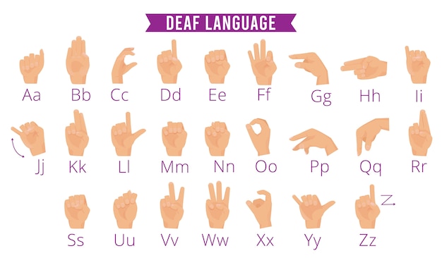 聴覚障害者の手の言語 聴覚障害者のための指差し指手のひらベクトルアルファベットを保持している障害者ジェスチャー手 イラストジェスチャー手話言語 非言語的abc信号 プレミアムベクター