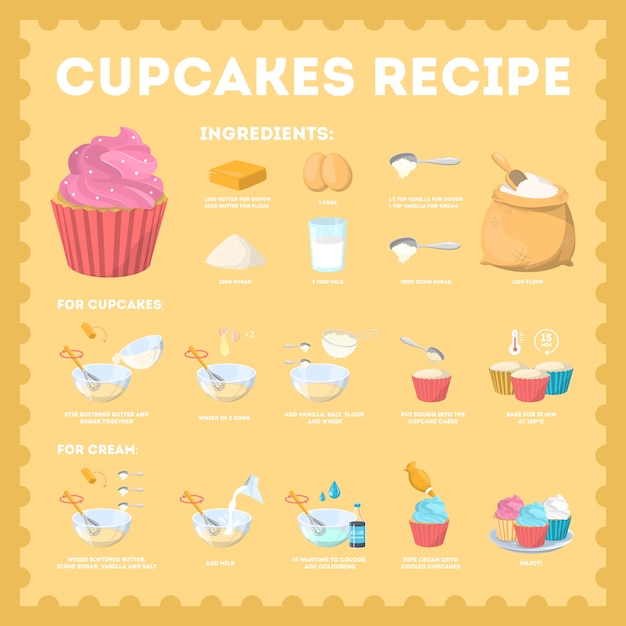 自宅で調理するためのおいしい甘いカップケーキのレシピ 小麦粉を使った自家製パン屋さん おいしいケーキやデザート 図 プレミアムベクター