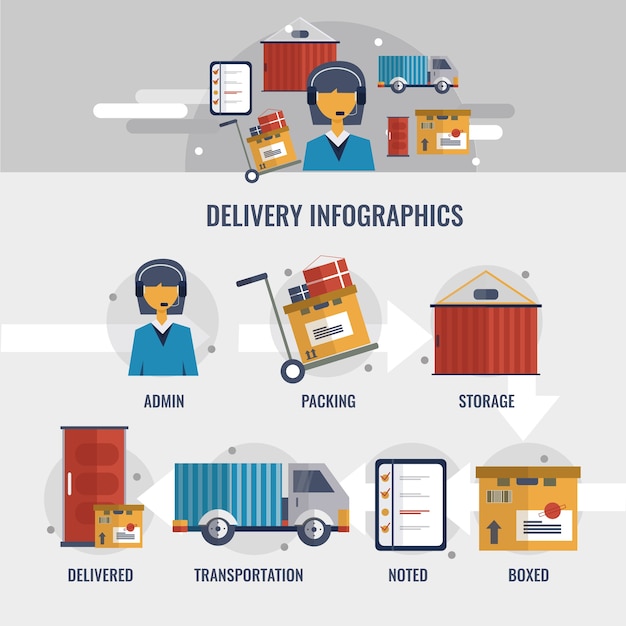 Premium Vector | Delivery infographics