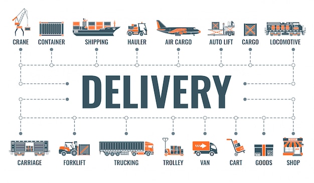  Delivery and logistics