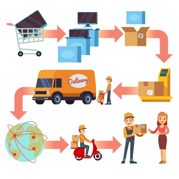 Delivery service chain. winding road map of product journey to customer ...