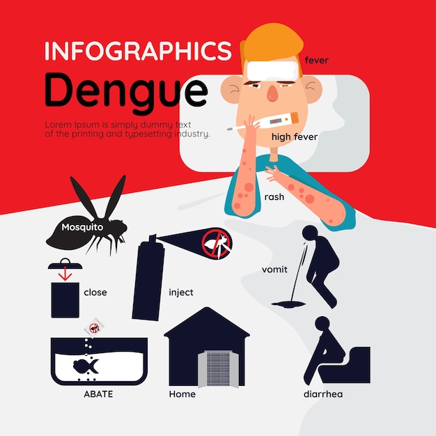 Premium Vector | Dengue infographics