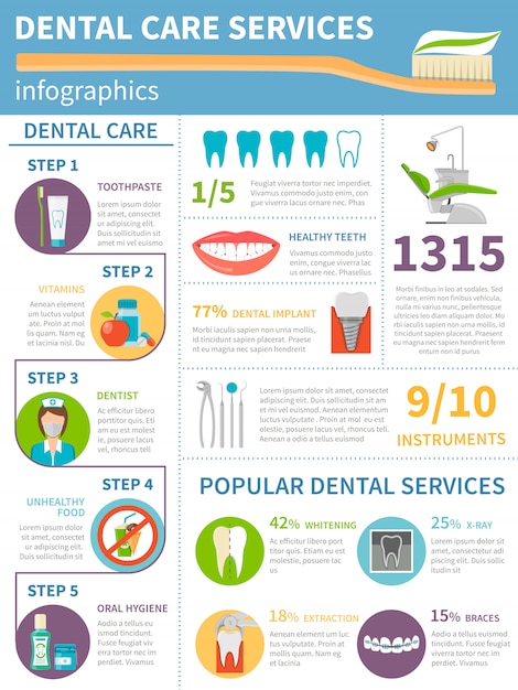 Dental care infographic set Vector | Free Download