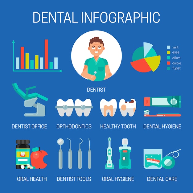歯科インフォグラフィックバナーイラスト 歯科 ブラシ ペースト マウスウォッシュ 丸薬 フロスによる口腔ケア 歯科用ツールと機器のセット 矯正 悪い歯 ブレース プレミアムベクター