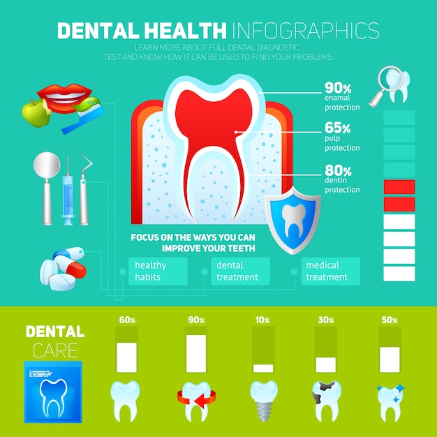 Dental Infographics Set