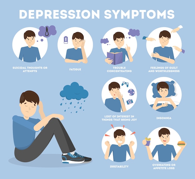 Premium Vector | Depression signs and symptom. infographic for people