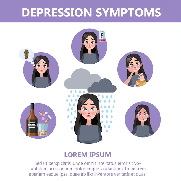 Premium Vector | Depression signs and symptom. infographic for people