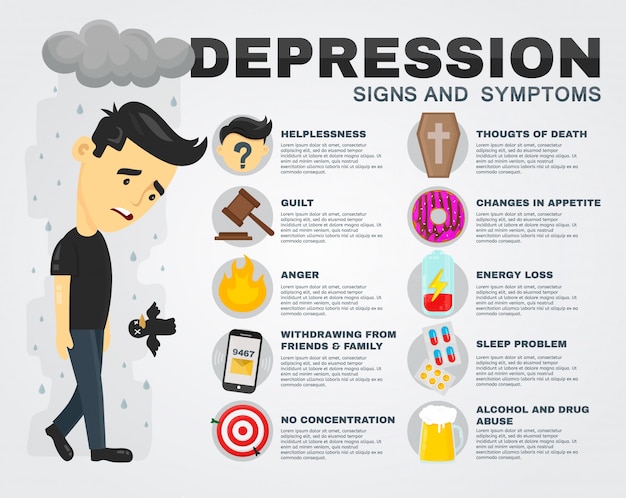 Premium Vector | Depression signs and symptoms infographic . flat ...