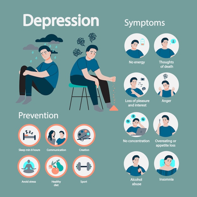 premium-vector-depression-symptom-and-prevention-infographic-for