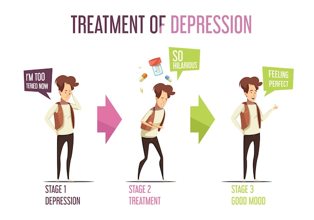 Depression treatment stages of laughter therapy reducing