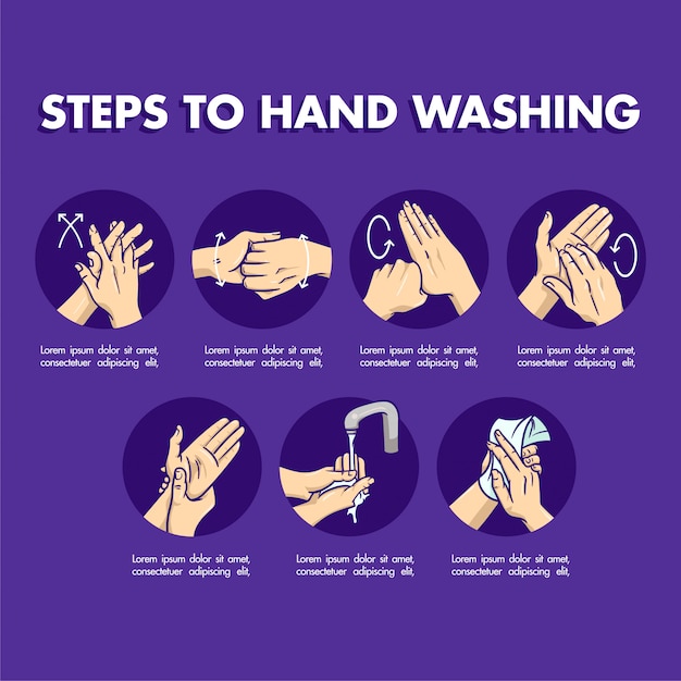 Premium Vector | Design about 7 steps washing hand