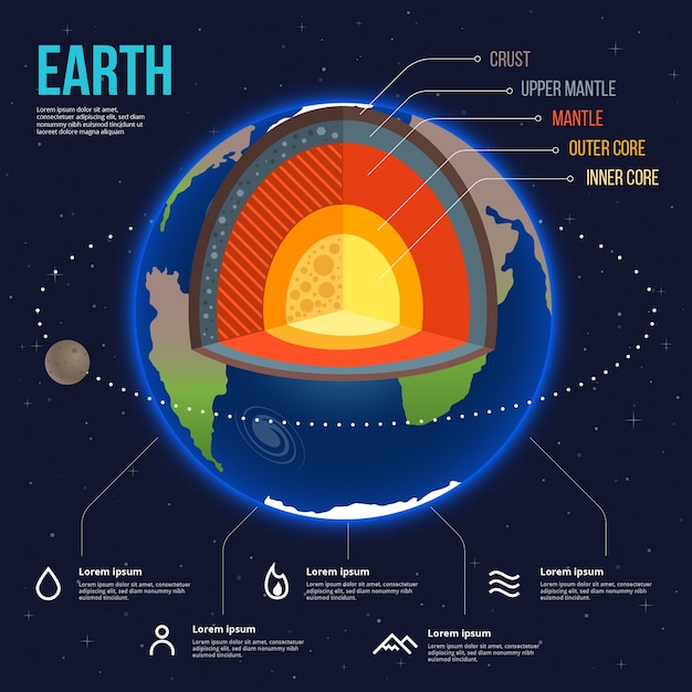 Free Vector | Detailed colorful earth structure infographic