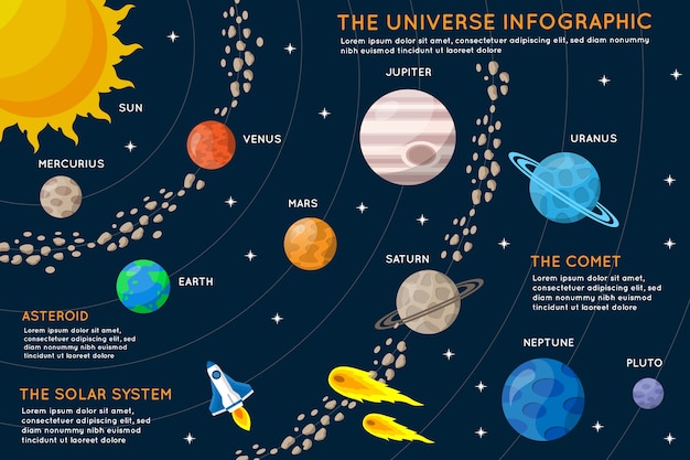 Free Vector | Detailed Flat Design Universe Infographic Template