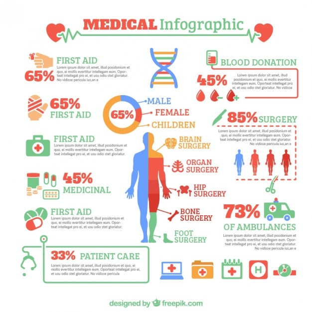 Premium Vector | Detailed medical infography