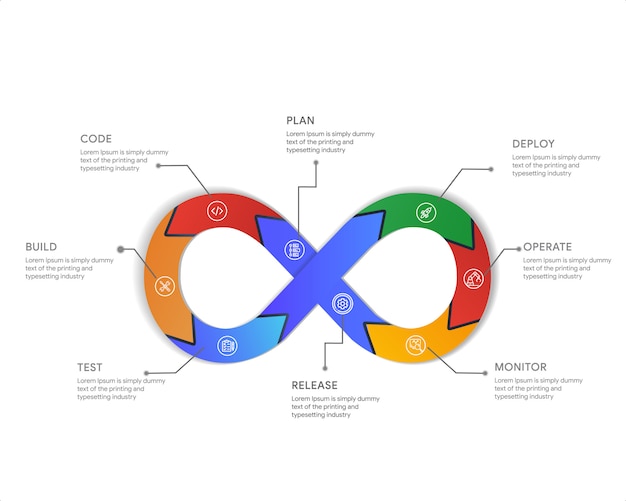 Devops Infographic The Concept Of Development And Operations ...