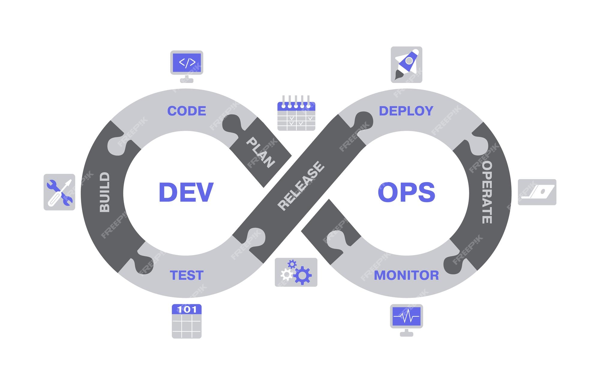 Premium Vector | Devops scheme, software development lifecycle ...