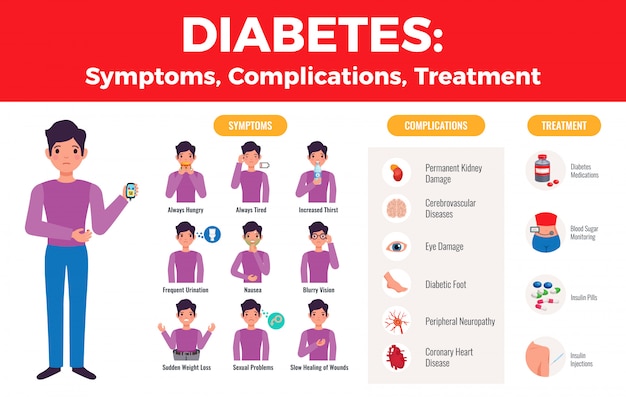 Diabetes Complications Treatment Medical Infographic With Explicit 