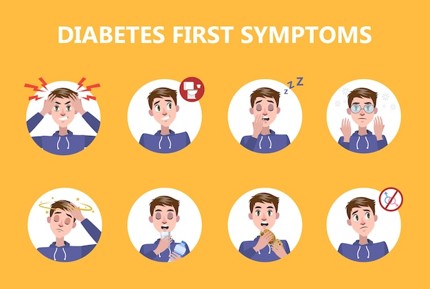 Diabetes Early Signs Symptoms Infographic Problems 277904 1841 