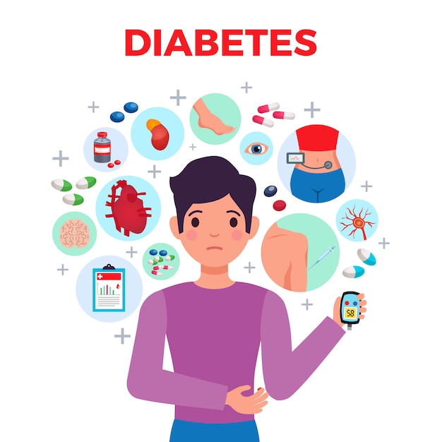 Diabetes flat composition medical  with patient symptoms complications blood sugar meter treatments and medication Free Vector