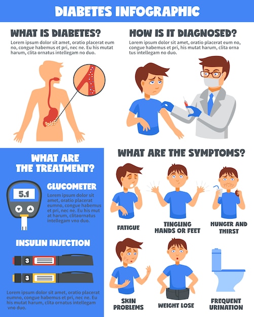 Free Vector | Diabetes illnesses treatment infographics