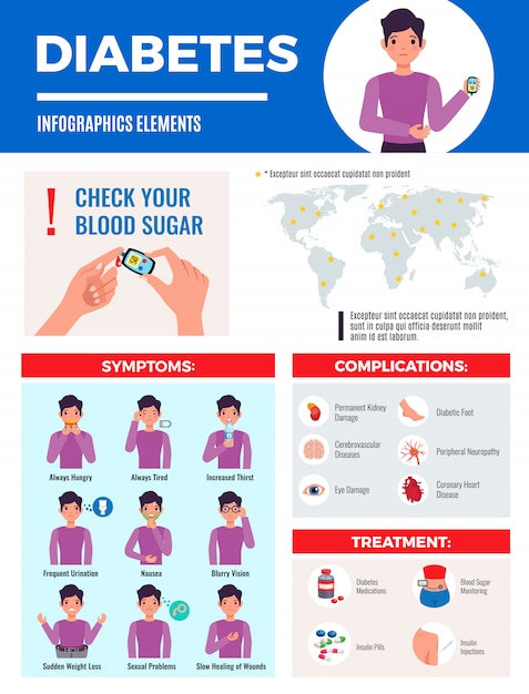 Free Vector | Diabetes Infographic Elements With Global Prevalence Map ...