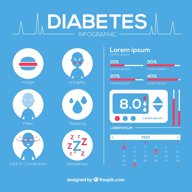 Download Free Vector | Diabetes infographic in flat style