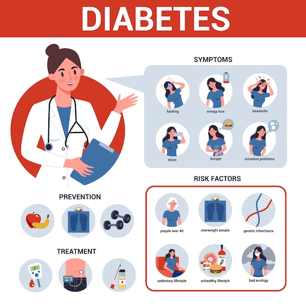 Premium Vector Diabetes Infographic Symptoms Risk Factors Prevention And Treatment Problem 