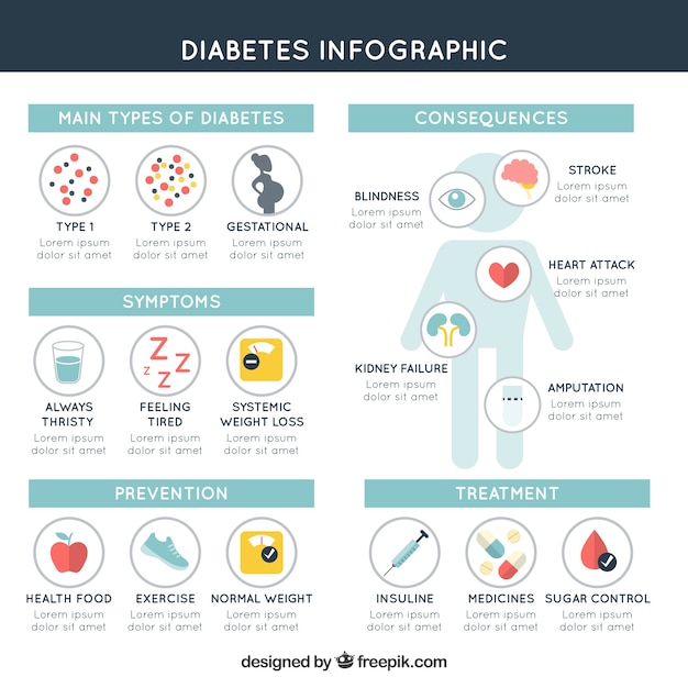 Diabetes infographic template with flat design Vector | Free Download
