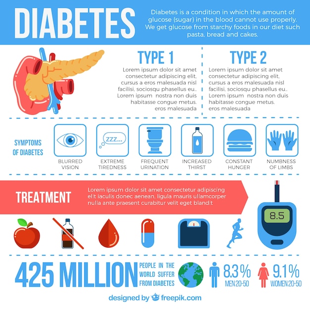 Diabetes infographic with elements Vector | Free Download