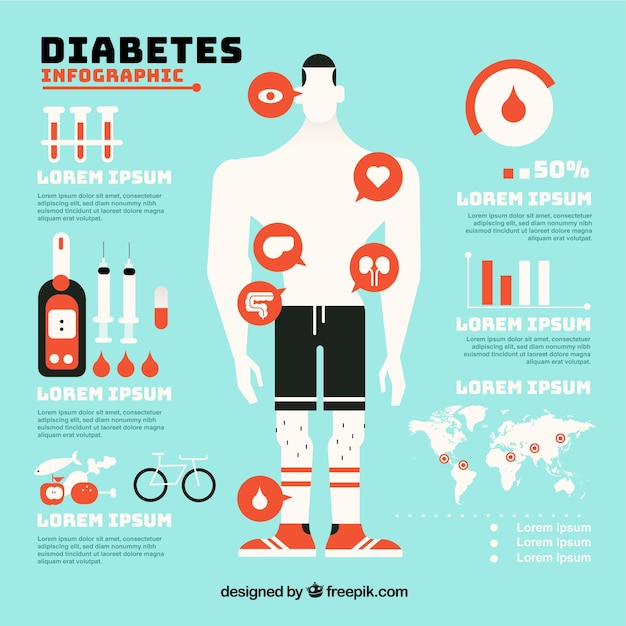 diabetes infographic on men graph