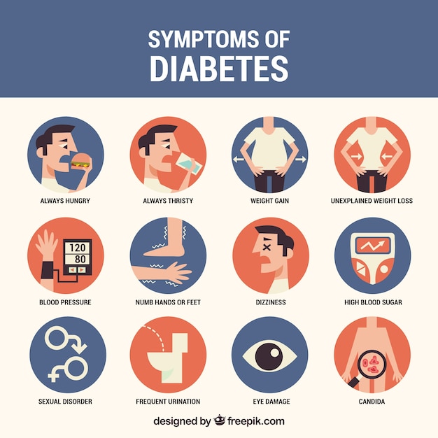 Diabetes symptoms composition with flat design Free Vector