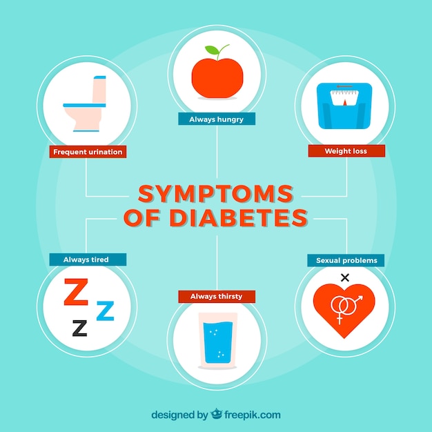 Diabetes symptoms composition with flat design Vector | Free Download