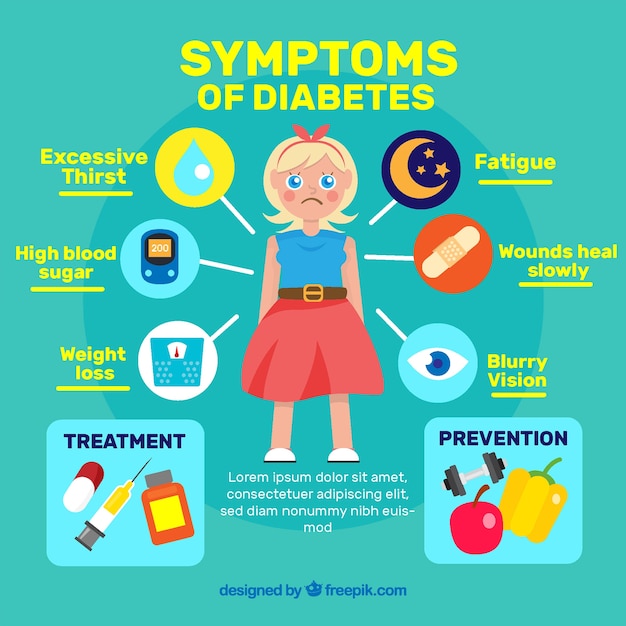 type * diabetes in the young: the evolving epidemic