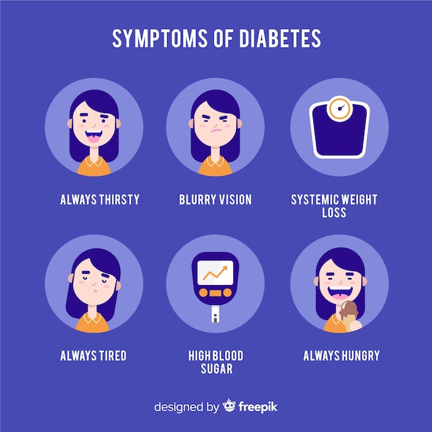 Diabetes symptoms composition Vector | Free Download