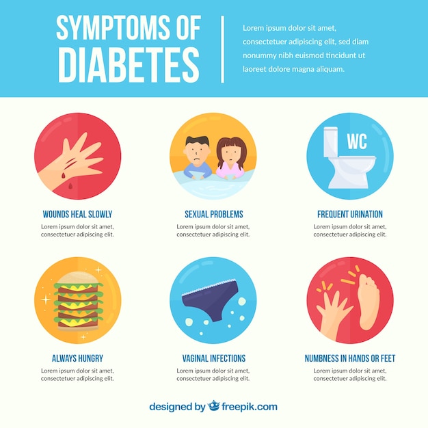 Symptoms Infographic 